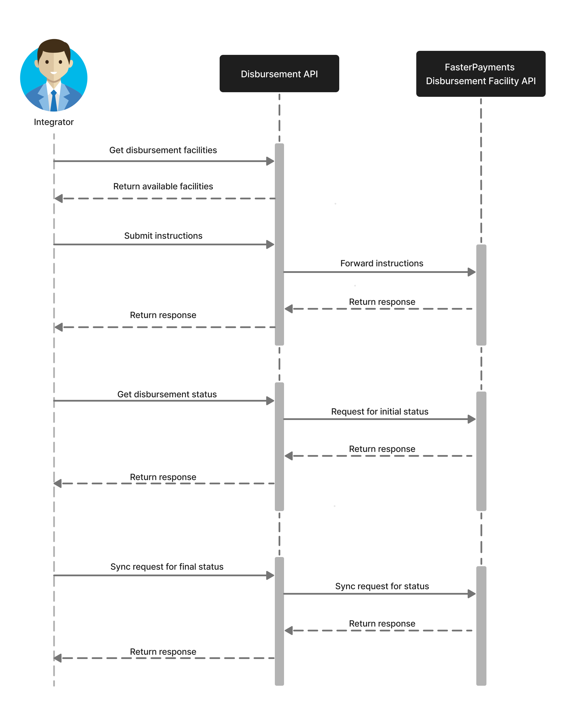 Sequence Diagram!