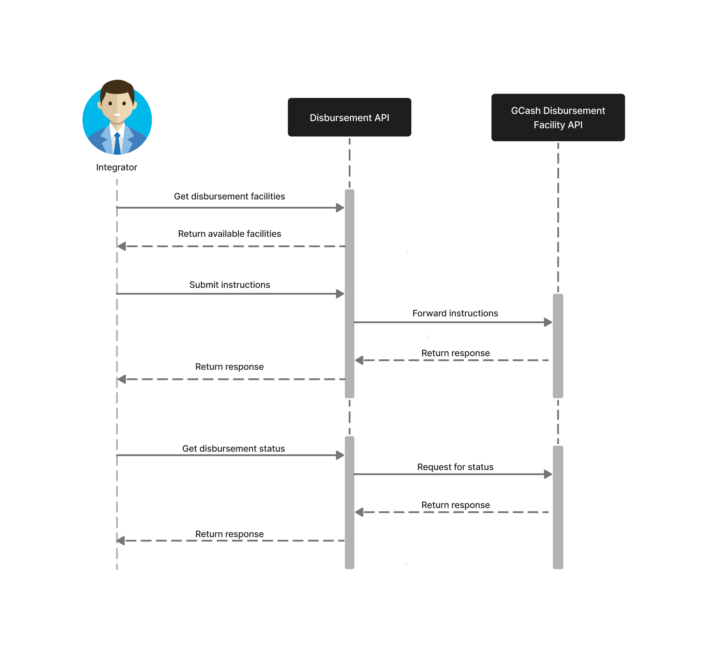 Sequence Diagram!