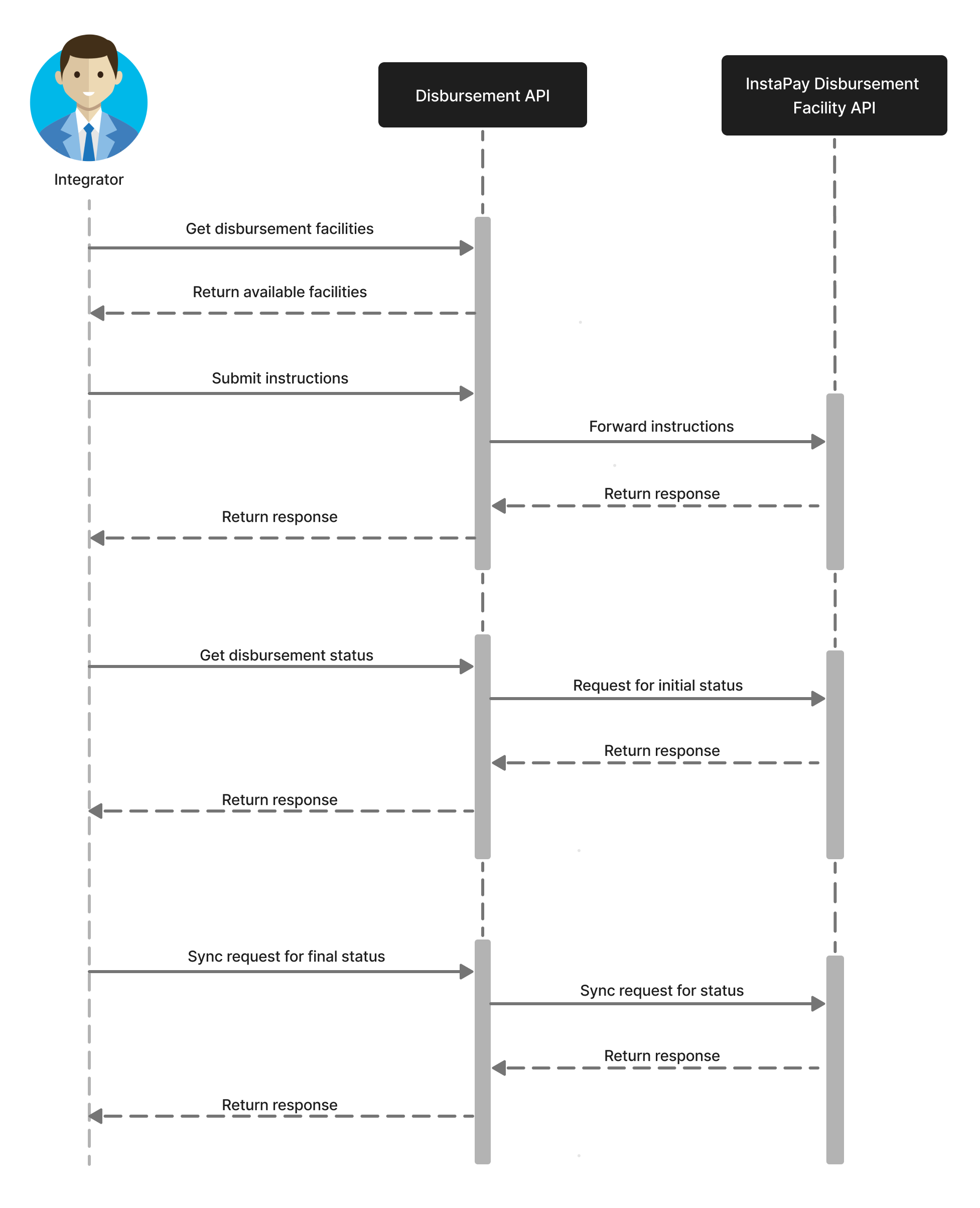 Sequence Diagram!