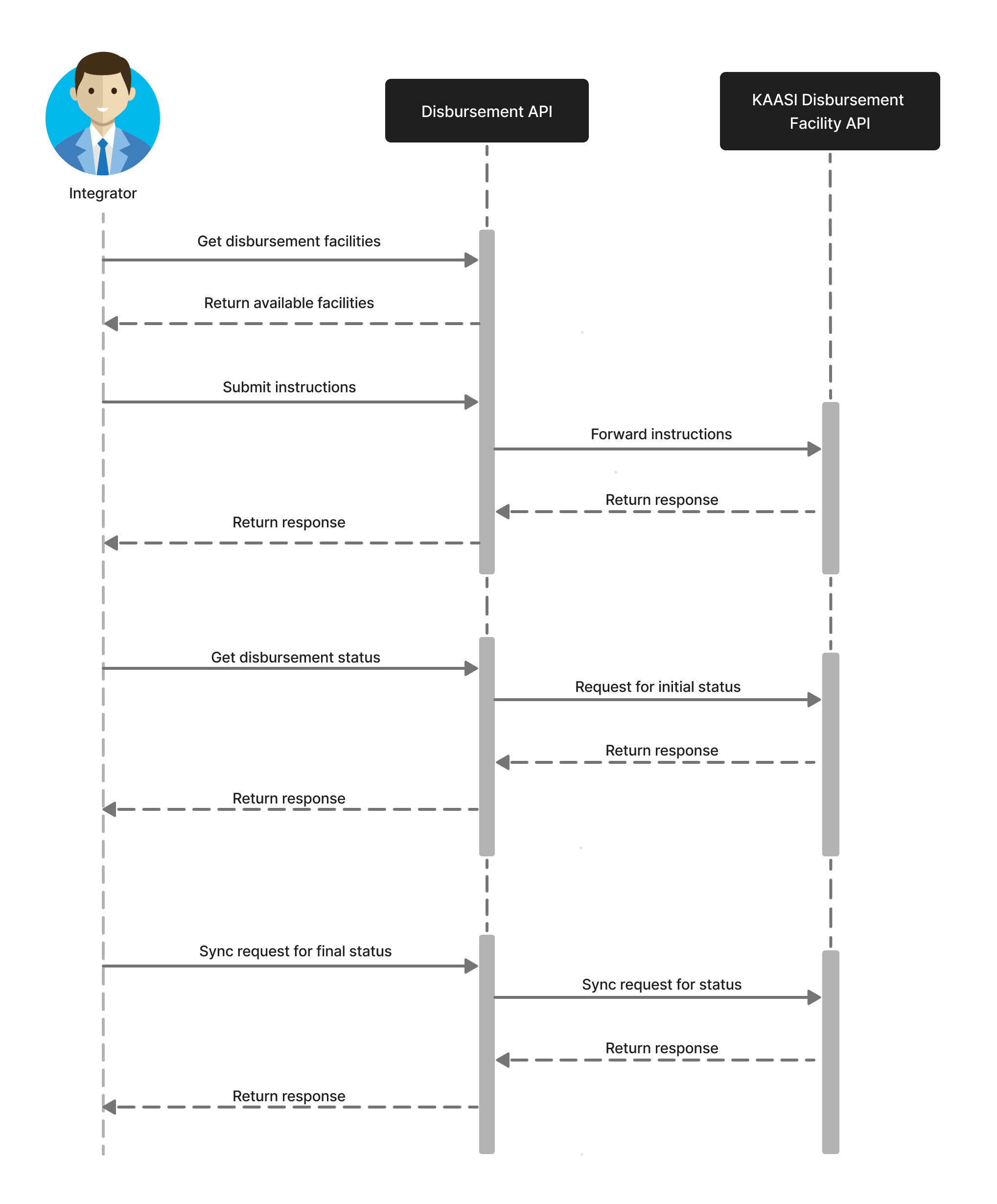 Sequence Diagram!