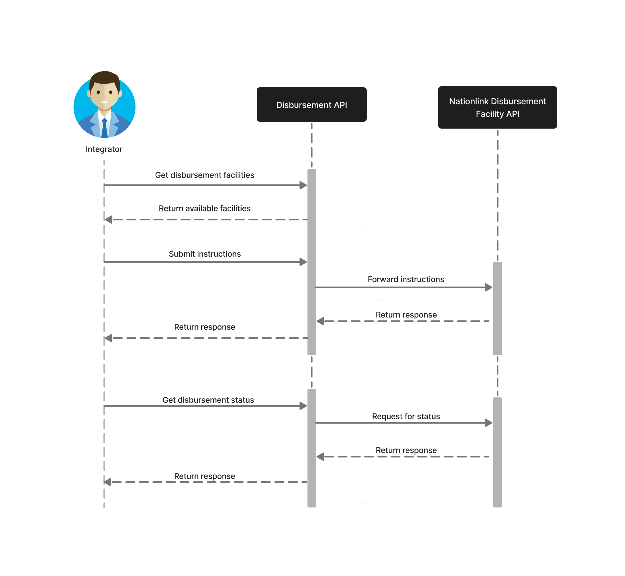 Sequence Diagram!